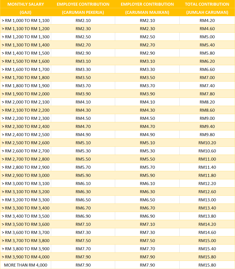 Epf contribution table 2021 download